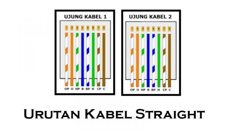 Urutan Kabel LAN, Susunan Straight Dan Cross - Cara Crimping Terbaik