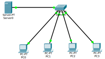 Konfigurasi jaringan LAN