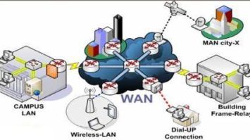 cara kerja jaringan LAN