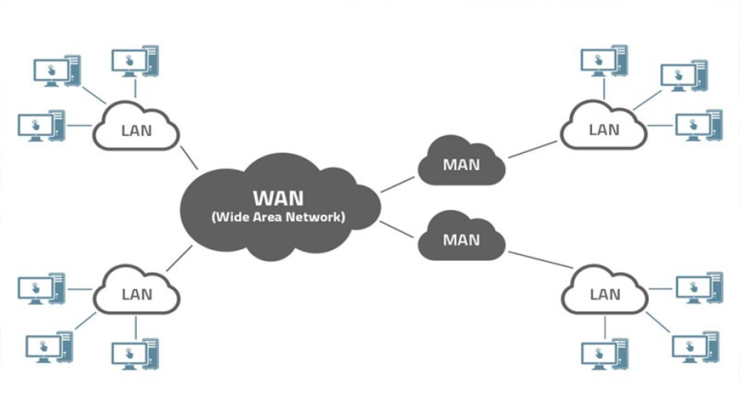 perbedaan jaringan LAN dan WAN