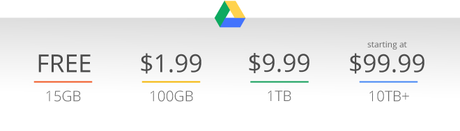 harga Google Drive